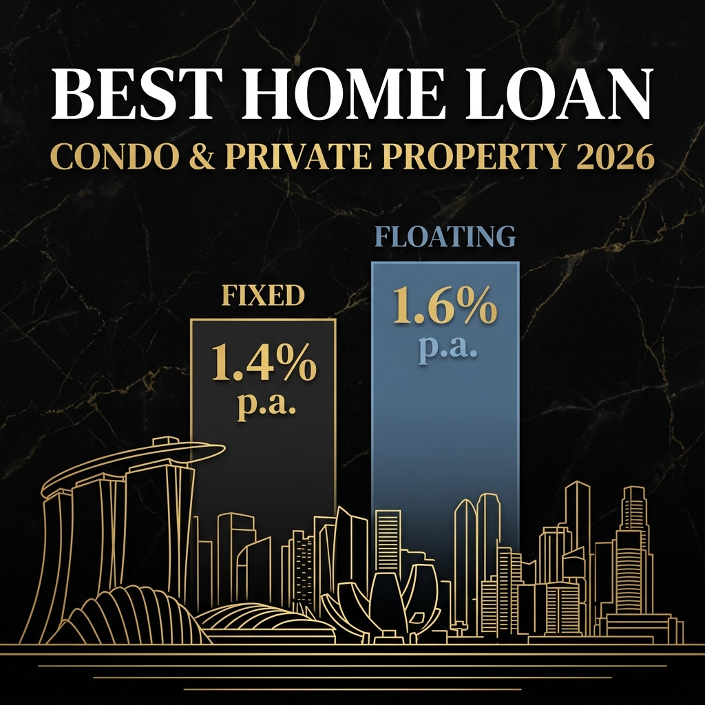 Best home loan for condo and private property Singapore 2026