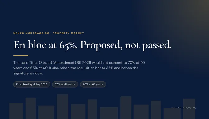 Proposed Singapore en bloc consent thresholds of 70% at 40 years and 65% at 60 years