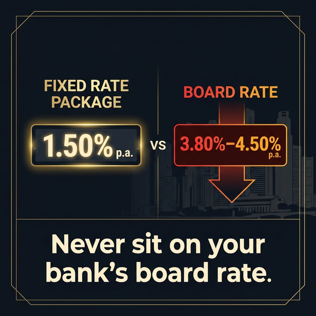 Fixed rate 1.50% p.a. vs board rate 3.80–4.50% p.a. — the cost of not repricing your Singapore home loan
