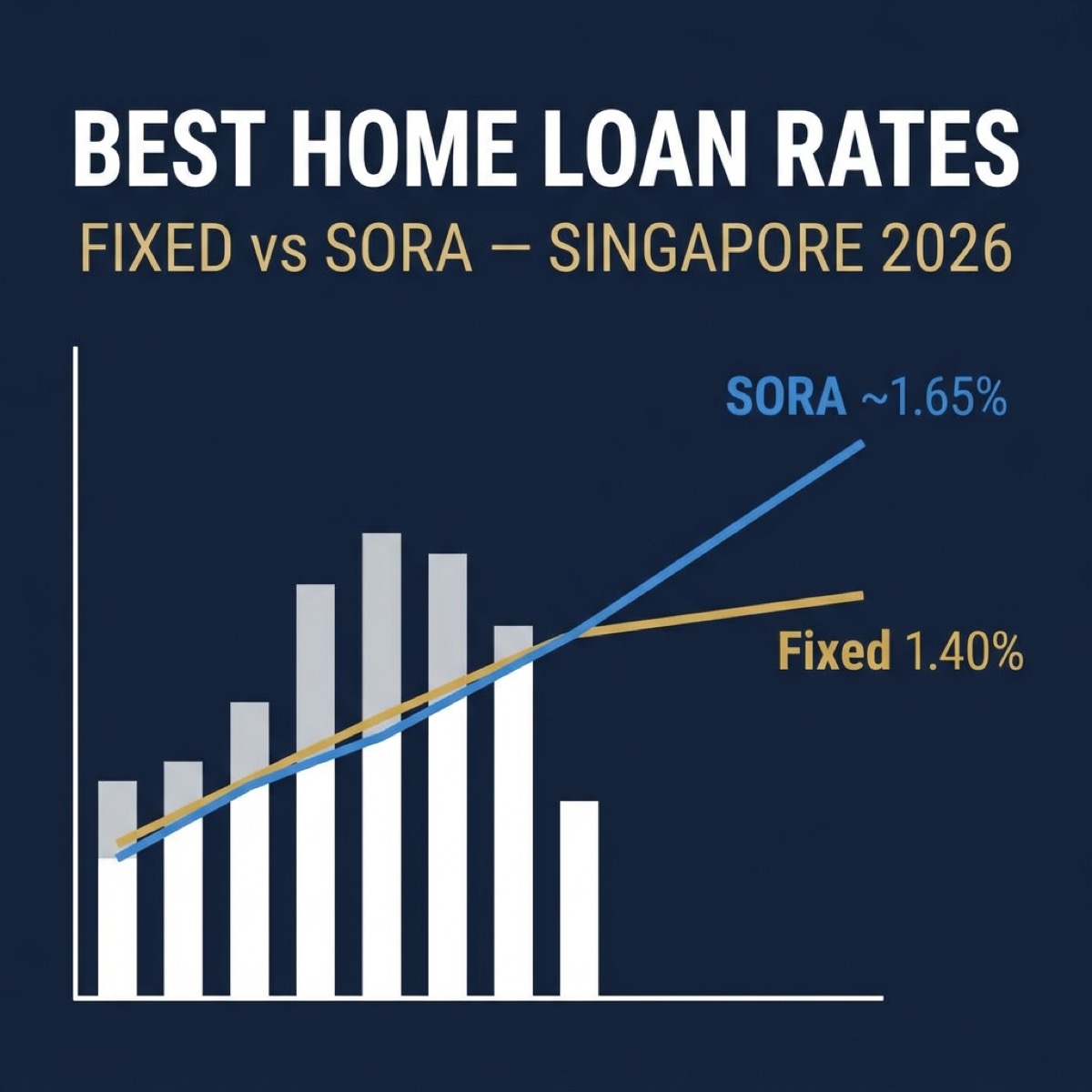 Best home loan rates Singapore 2026 — fixed vs SORA comparison