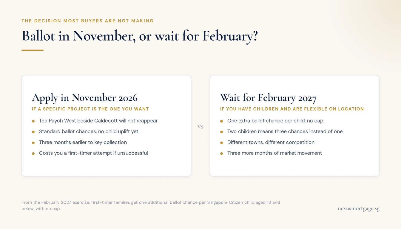 Two-column comparison of applying for the November 2026 BTO exercise versus waiting for February 2027 when families gain one extra ballot chance per child