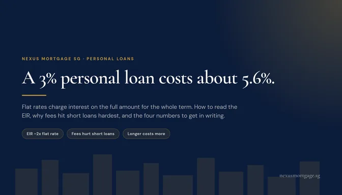 Personal loan flat rate versus EIR: a 3% flat loan costs about 5.6% a year
