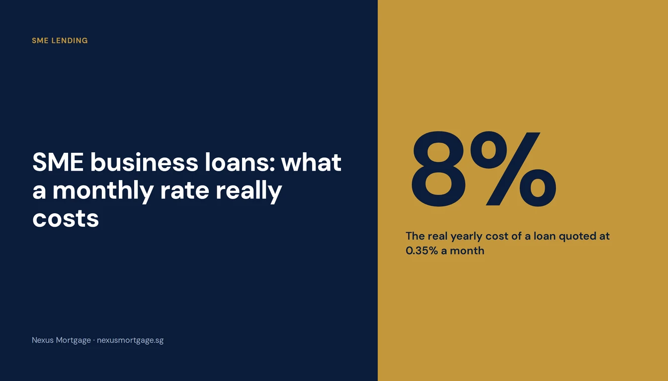 SME business loans: what a monthly rate really costs